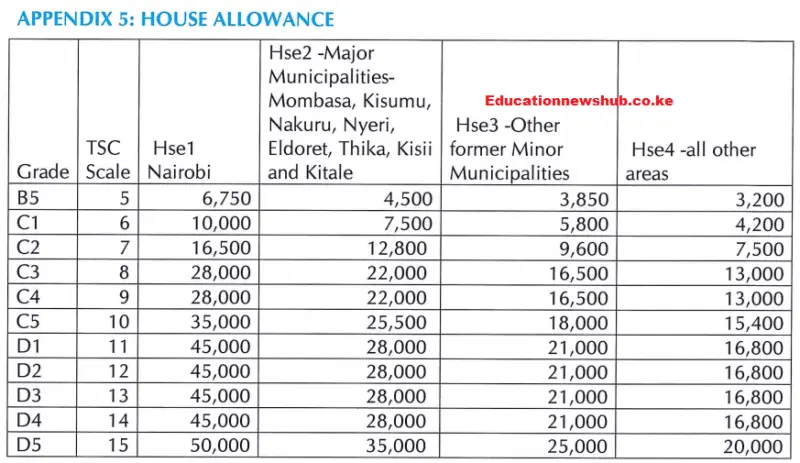 Leave Allowance