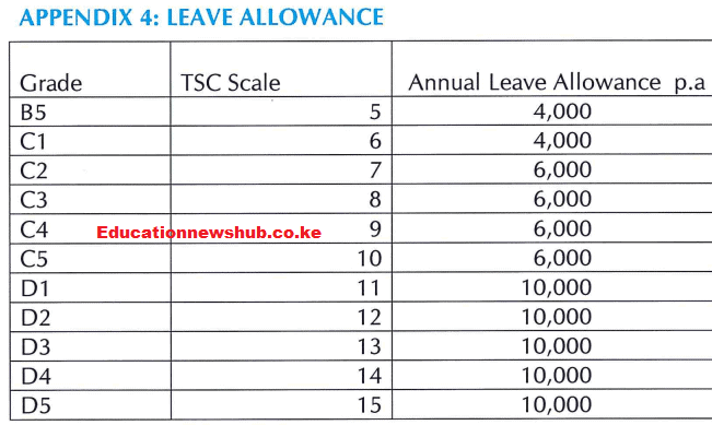 Leave Allowance