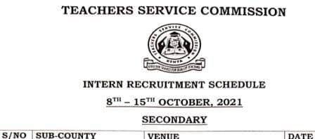 TSC intern teachers recruitment schedule October 2021