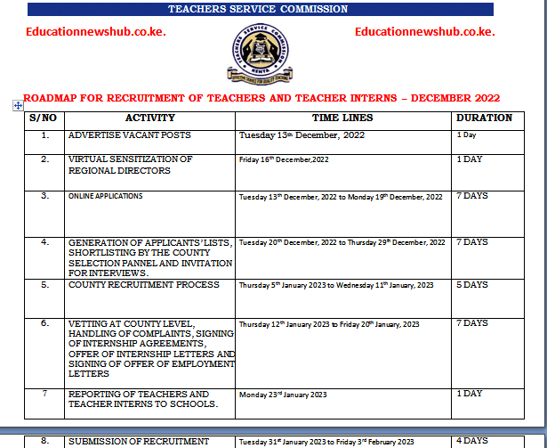 Roadmap for TSC recruitment December 2022