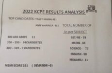 The Makueni School KCPE results
