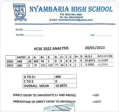Nyambaria Boys 2022 KCSE results