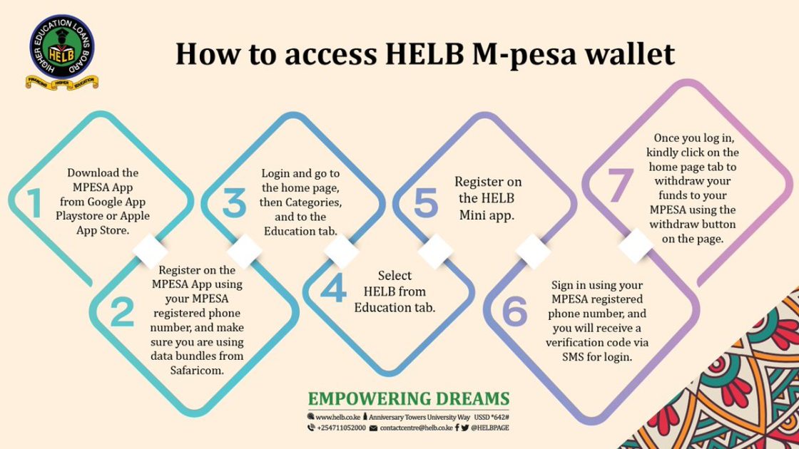 Helb loans available via MPesa
