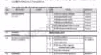 KCSE 2024 Timetable free download; See major changes