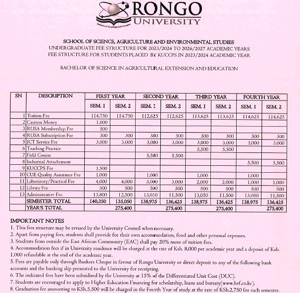 Rongo University Education Degree New Fees Structure