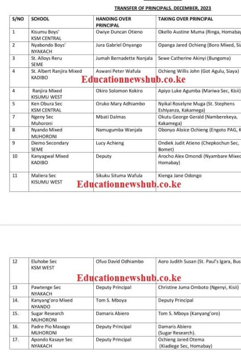 List of transferred Secondary Schools' Principals in 2024