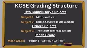 Inside the new KCSE grading structure 6 New KCSE Grading Structure