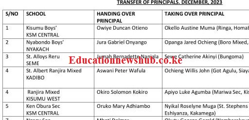 Full list of TSC transferred School Principals in 2024