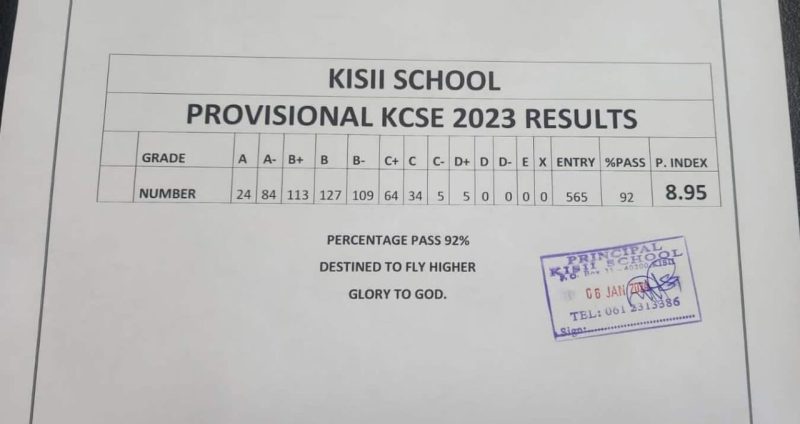 Kisii High School KCSE 2023 Results