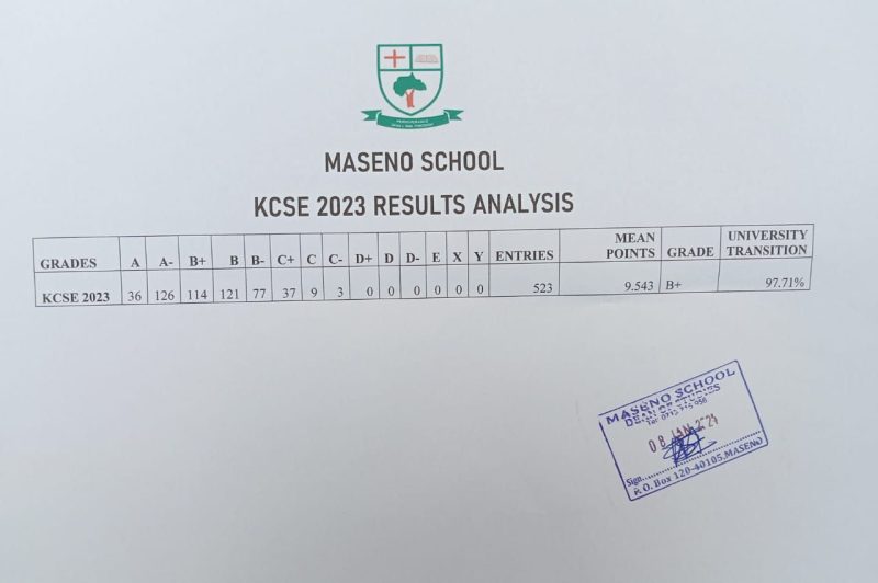 Maseno School KCSE Results Nalysis