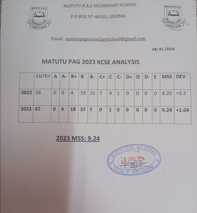 Matutu PAG Secondary school's KCSE Results 