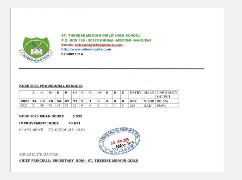 Mbooni girls high school kcse 2023 results