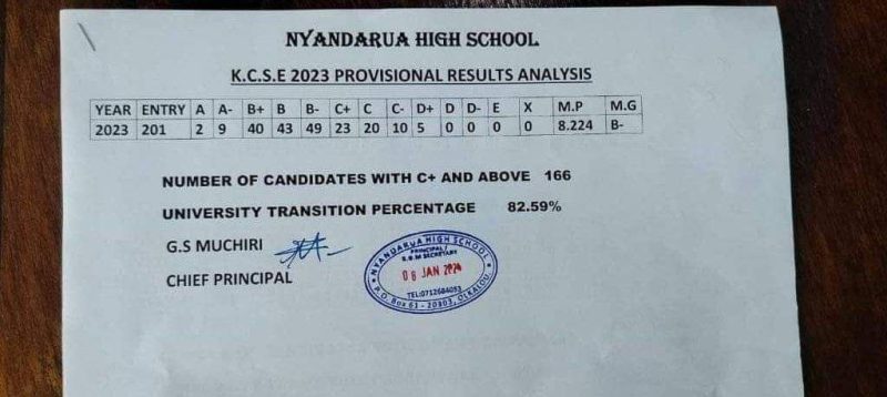 Nyandarua High School's KCSE 2023-2024 Results and Grades Distribution