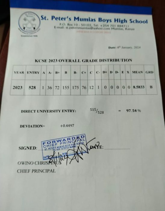St Peter's Mumias Boys High School's KCSE Results