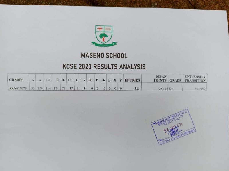 Maseno School's KCSE results analysis