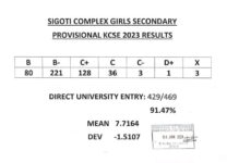 Sigoti Complex Girls Secondary School's KCSE 2023-2024 Results and Grades Distribution