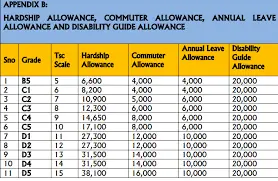 TSC allowances for teachers