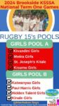2024 KSSSA Girls 15’s Pools, Fixtures and Results at the 2024 Secondary Schools’ Term one Games in Machakos