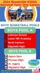 2024 KSSSA Basketball Boys’ Pools, Fixtures and Results at the 2024 Secondary Schools’ Term one Games in Machakos
