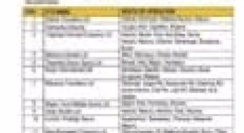 ALERT: NTSA revokes 64 Sacco licences