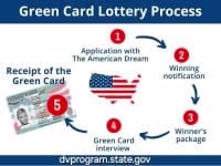 USA Green Card Application for 2026 now open- Login portal & instructions 1 The USA Green Card Application process. Easy steps for you.