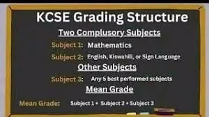 The latest KCSE grading system per subject- Best Guide 1 New KCSE Grading System.