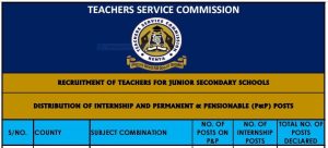 TSC advertised vacancies in Junior Secondary schools