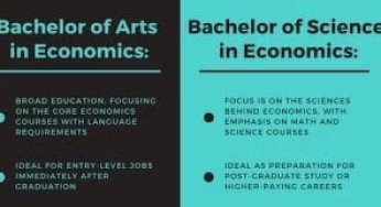 BACHELOR OF SCIENCE (ECONOMICS & STATISTICS)KUCCPS CUT OFF POINTS, REQUIREMENTS