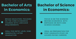 Bachelor of science in economics degeree course