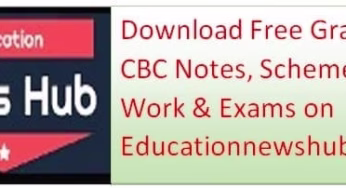 CBC Grade 9 Free JS Exams For all Subjects