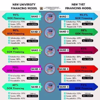 Explainer on The New Higher Education Funding Model.