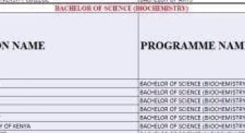 Bachelor of Biochemistry Kuccps Cluster Cutoff Points 2025/2026