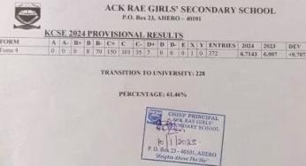 ACK Rae Girls’ Secondary School’s KCSE 2024-2025 Verified Results Analysis & Grade Count