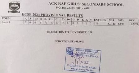 ACK Rae Girls’ Secondary School’s KCSE 2024-2025 Verified Results Analysis & Grade Count 1 ACK Rae Girls’ Secondary School’s KCSE 2024-2025 Verified Results Analysis & Grade Count