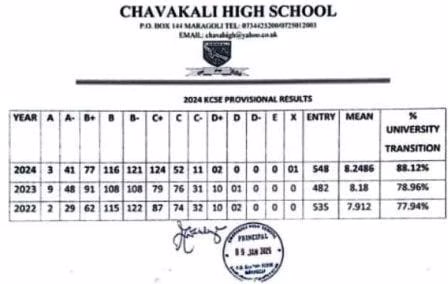 Chavakali High School’s KCSE 2024-2025 Verified Results Analysis & Grade Count