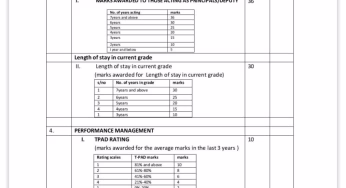 2025 TSC promotion interview scoresheet for secondary school teachers