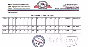 Kalobeyei Secondary School KCSE 2024 Verified Results Analysis & Grade Count