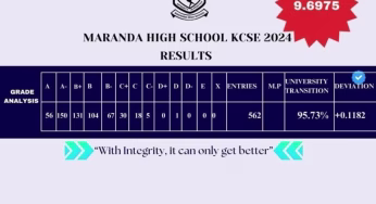 KCSE 2024-2025 Results: Maranda High Records 206 As
