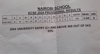 Nairobi School’s KCSE 2024 Verified Results Analysis & Grade Count