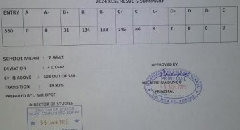 Sigoti Complex Girls High School’s KCSE 2024-2025 Verified Results Analysis & Grade Count