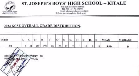 St. Joseph’s Boys High- Kitale School’s KCSE 2024-2025 Verified Results Analysis & Grade Count