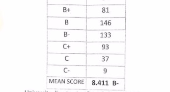 Tenwek High School’s KCSE 2024 Verified Results Analysis & Grade Count