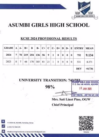 Asumbi Girls High School’s KCSE 2024-2025 Verified Results Analysis & Grade Count