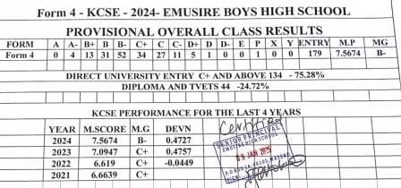 Emusire Boys High School’s KCSE 2024-2025 Verified Results Analysis & Grade Count 1 Emusire Boys High School’s KCSE 2024-2025 Verified Results Analysis & Grade Count