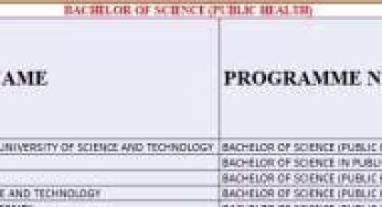 Bachelor of Public Health Kuccps Cluster Cutoff Points 2025/2026