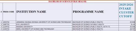 Bachelor of Public Health Kuccps Cluster Cutoff Points 2025/2026 1 Bachelor of Public Health Kuccps Cluster Cutoff Points 2025/2026