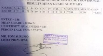 Matongo Boys High School’s KCSE 2024-2025 Verified Results Analysis & Grade Count