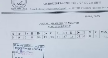 St. Mary’s Nyabigena Girls Secondary School’s KCSE 2024/2025 Verified Results Analysis & Grade Count