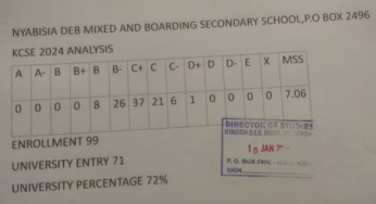 Nyabisia DEB Secondary School’s KCSE 2024/2025 Verified Results Analysis & Grade Count