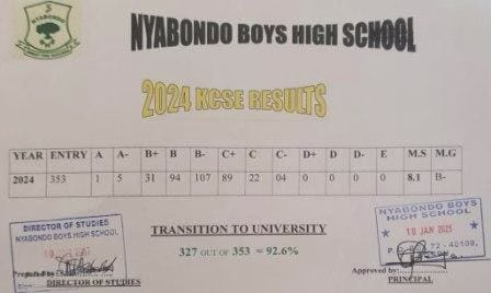 Nyabondo Boys High School’s KCSE 2024-2025 Verified Results Analysis & Grade Count 1 Nyabondo Boys High School’s KCSE 2024-2025 Verified Results Analysis & Grade Count